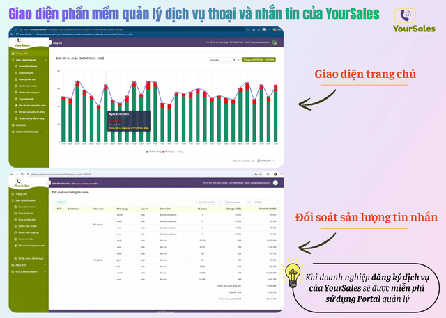 YourSales được cấp phép dịch vụ viễn thông trên toàn quốc- Ảnh 4.