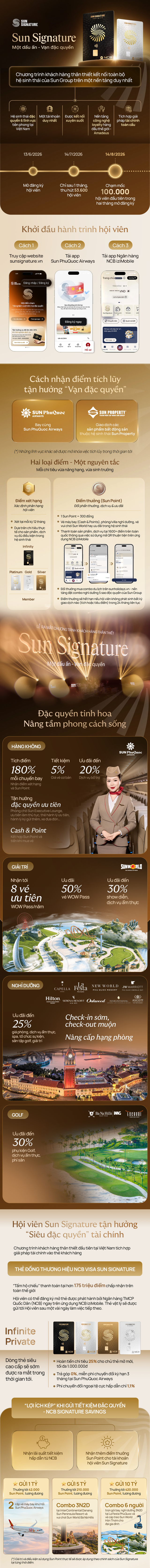 ‏Infographic: “Bản đồ” đặc quyền hệ sinh thái của hội viên Sun Signature ‏- Ảnh 1.