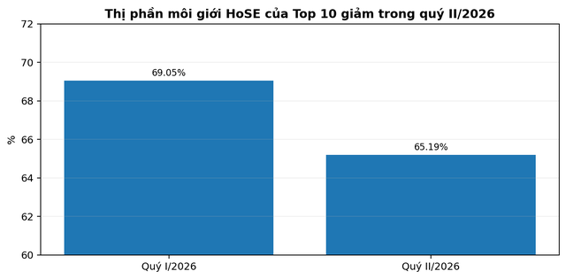‏Cổ phiếu Chứng khoán Kafi (KAI) sau nhịp điều chỉnh: Cơ hội nào từ vùng định giá hiện tại?‏- Ảnh 3.