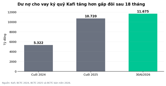 ‏CEO Kafi: “Sau giai đoạn xây nền tảng, Kafi bước vào bài toán tăng trưởng bằng hiệu quả”‏- Ảnh 3.