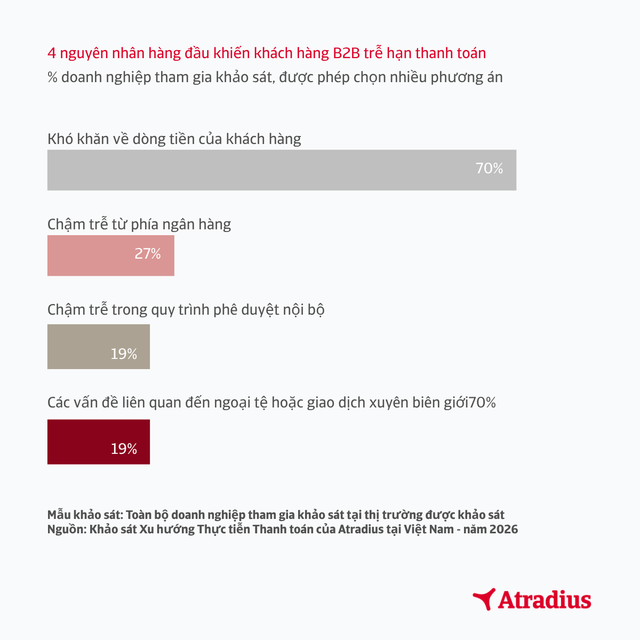 Atradius - Điều hướng tăng trưởng và quản trị rủi ro trong năm đầy thách thức - Ảnh 1.