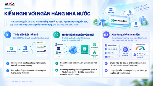 MISA đề xuất 3 hướng mở rộng khả năng tiếp cận tín dụng cho doanh nghiệp nhỏ và vừa- Ảnh 4.