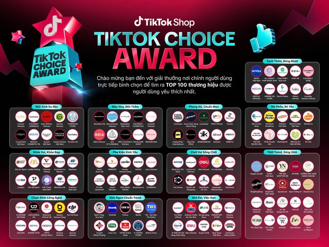 Giải mã cú bùng nổ doanh thu trên TikTok Shop dịp 9.9 - Ảnh 2.