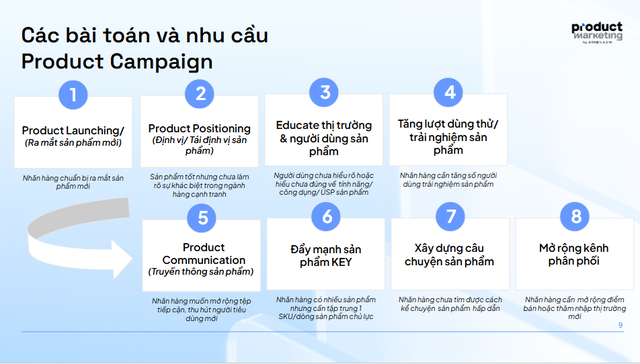 ‏Doanh nghiệp có đang lãng phí ngân sách marketing vì giải sai bài toán sản phẩm? ‏ - Ảnh 1.
