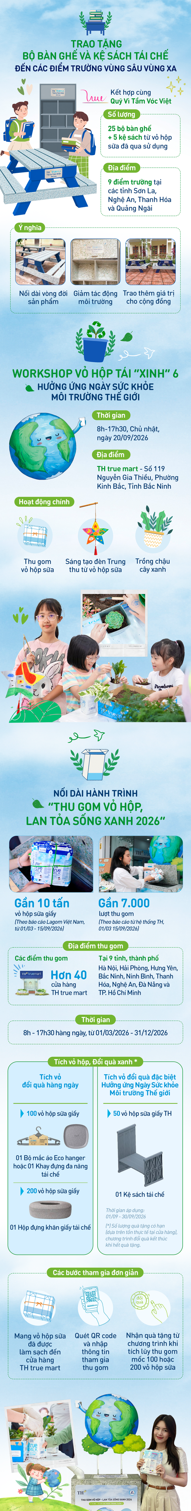 ‏Lan tỏa sống xanh: TH trao quà tái chế từ vỏ hộp cho trẻ vùng cao‏- Ảnh 1.