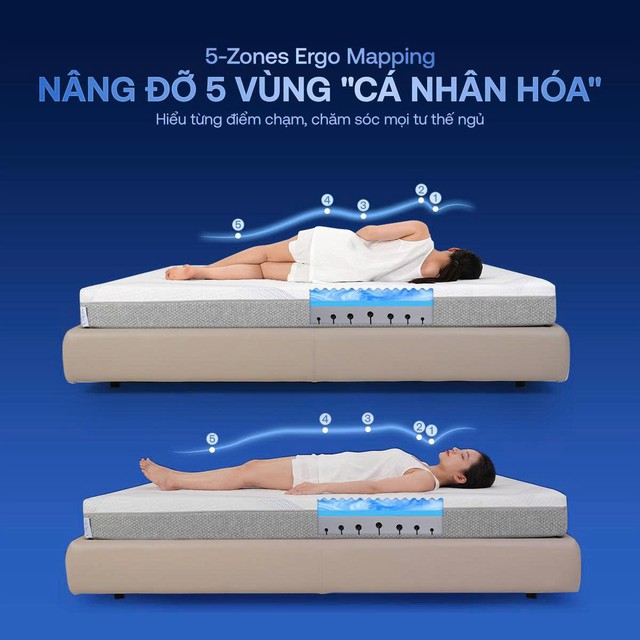 ‏iComfy và sứ mệnh kiến tạo giải pháp giấc ngủ phù hợp với từng nhu cầu sống‏- Ảnh 2.