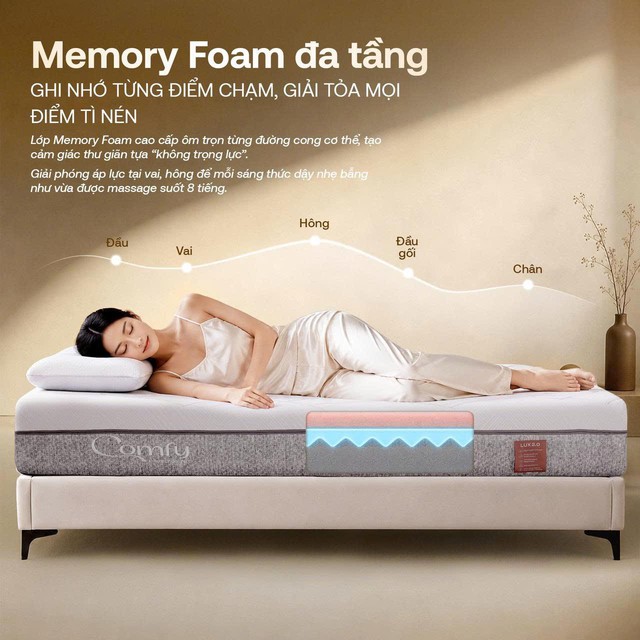 ‏iComfy và sứ mệnh kiến tạo giải pháp giấc ngủ phù hợp với từng nhu cầu sống‏- Ảnh 4.