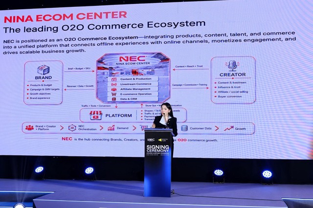 Nina Group: Từ studio 50m² đến 10.000 creators, 300 thương hiệu và khoản đầu tư beacon fund- Ảnh 1.