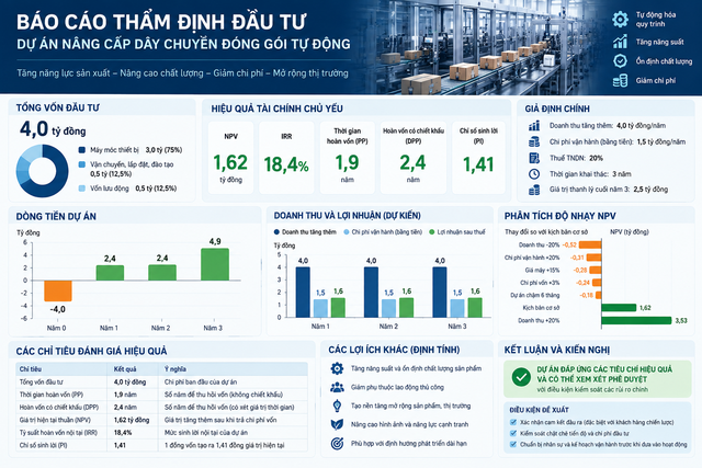 ‏Lãnh đạo thời AI: Từ “bội thực dữ liệu” đến năng lực ra quyết định tài chính‏ - Ảnh 1.