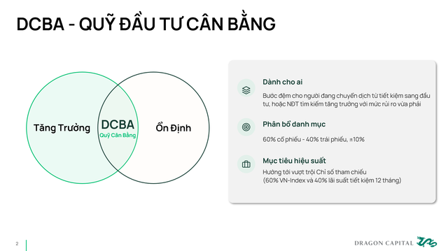 ‏Từ công thức phân bổ tài sản đến xu hướng đầu tư được ưa chuộng‏
        ‏  ‏- Ảnh 2.