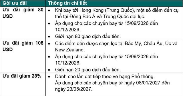 Cathay kỷ niệm 80 năm đồng hành cùng khách hàng với loạt ưu đãi vé đặc biệt AnniFAREsary - Ảnh 1.