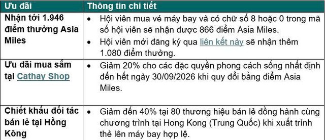 Cathay kỷ niệm 80 năm đồng hành cùng khách hàng với loạt ưu đãi vé đặc biệt AnniFAREsary - Ảnh 2.