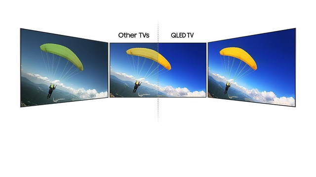Hiện tượng nhiễu màu xảy ra ở dòng LCD cũng không còn tồn tại nhờ công nghệ Q Viewing Angle.