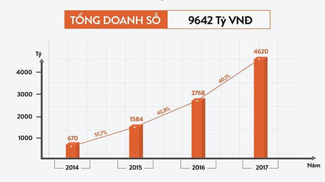 Hãng điện tử Việt tăng trưởng ấn tượng trong thế trận “căng sức” giữ thị phần của các ông lớn - Ảnh 2.