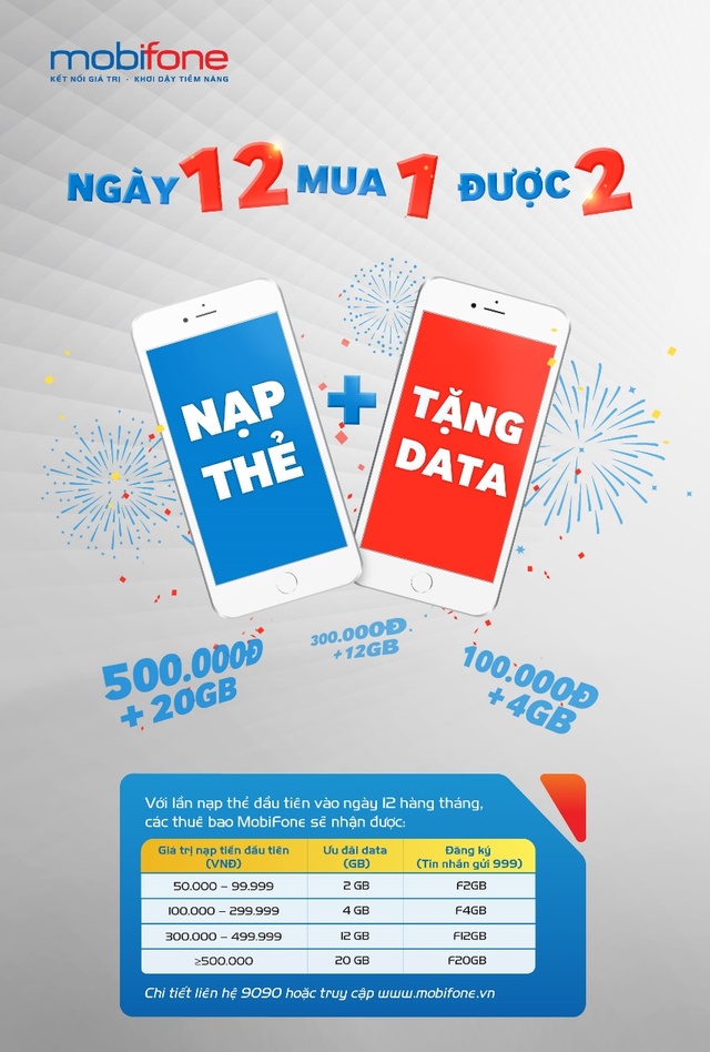 Lý do khách hàng của MobiFone ngóng ngày 12 - Ảnh 1. Lý do khách hàng của MobiFone ngóng ngày 12 - Ảnh 1.