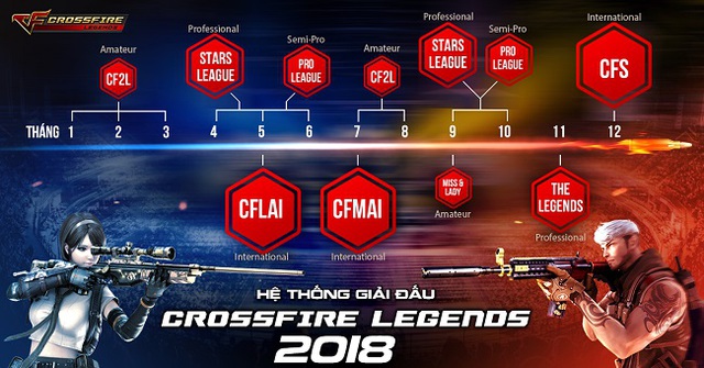 Hệ thống giải đấu quy mô xuyên suốt năm của CrossFire Legends.