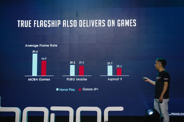 Honor Play - Điện thoại chơi game mạnh mẽ chính thức đến tay các game thủ Việt, giá chỉ 7 triệu đồng - Ảnh 10.