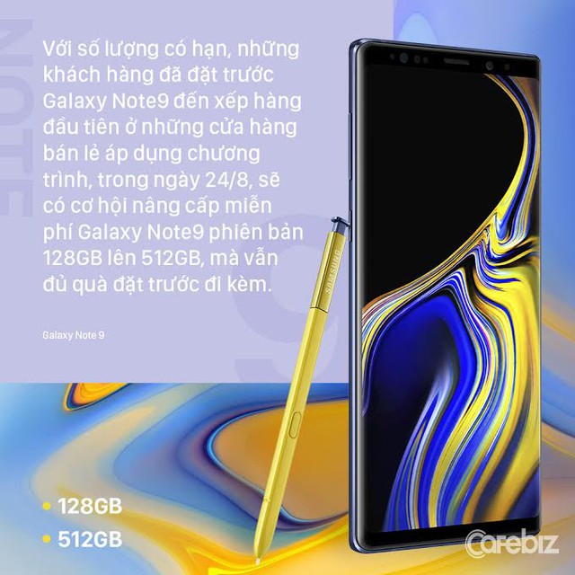 Chỉ còn 1 ngày để đặt hàng trước Galaxy Note9: Học được gì từ nghệ thuật chăm sóc khách hàng của Samsung? - Ảnh 1.