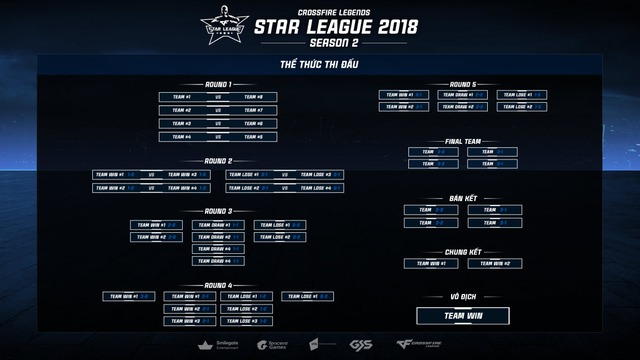 CFL Star League 2018: Giải đấu danh giá nhất năm thi đấu dưới thể thức hoàn toàn mới - Ảnh 2.
