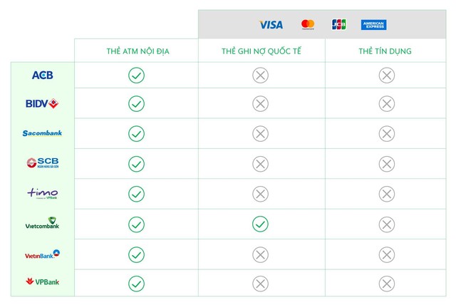 grabpay - Khách hàng sẽ không mất tiền trong tài khoản GrabPay Credits - photo grabpay - img20181019094854926 - Khách hàng sẽ không mất tiền trong tài khoản GrabPay Credits