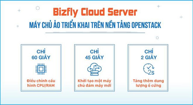 Biz Fly Cloud tung loạt giải pháp công nghệ hỗ trợ doanh nghiệp Việt trong giai đoạn chuyển đổi số - Ảnh 3.