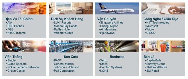 Up Your Service! Nâng Tầm Dịch Vụ để có lợi thế cạnh tranh vượt trội! - Ảnh 1. Up Your Service! Nâng Tầm Dịch Vụ để có lợi thế cạnh tranh vượt trội! - Ảnh 1.