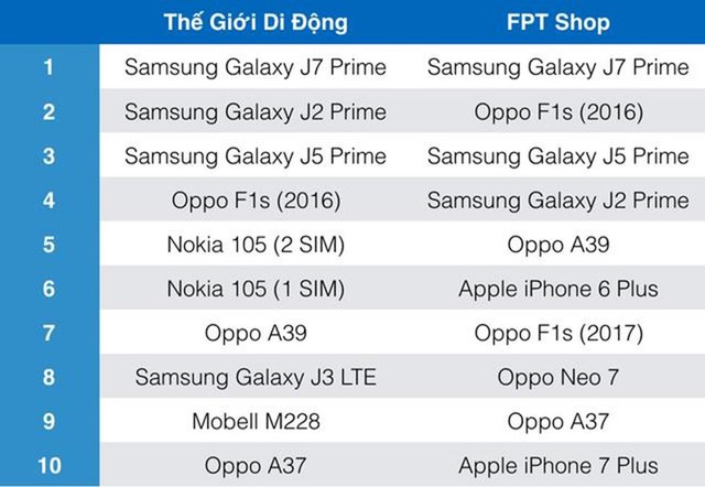 Một soái ca là chưa đủ, Samsung vừa nhân 2 sức mạnh của smartphone bán chạy nhất Việt Nam - Ảnh 5.