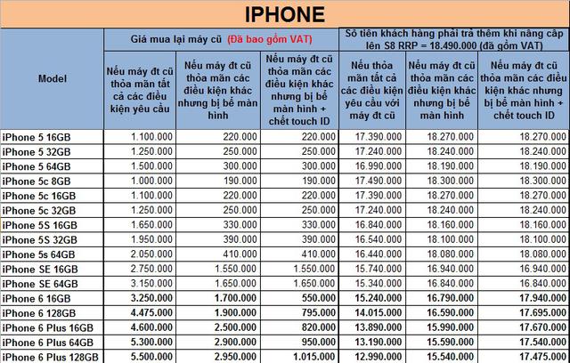 Mang ngay iPhone/ Samsung cũ của bạn đến đổi Samsung S8 đi - Ảnh 2.