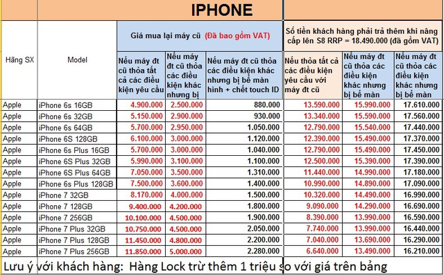 Mang ngay iPhone/ Samsung cũ của bạn đến đổi Samsung S8 đi - Ảnh 3.