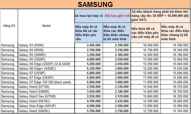 Mang ngay iPhone/ Samsung cũ của bạn đến đổi Samsung S8 đi - Ảnh 4.