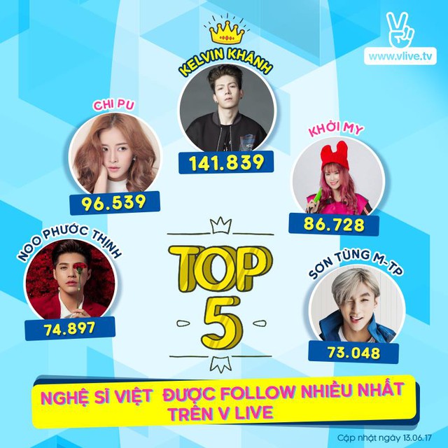 Sơn Tùng M-TP lọt top 5 BXH các kênh livestream được yêu thích nhất trên V Live - Ảnh 2.