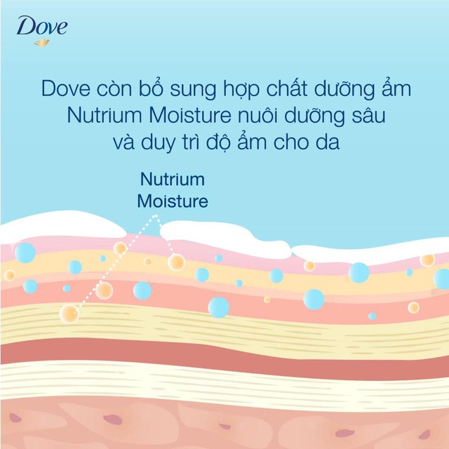 B&iacute; quyết đơn giản gi&uacute;p da căng mịn, rạng ngời bất chấp nắng h&egrave; - Ảnh 3.