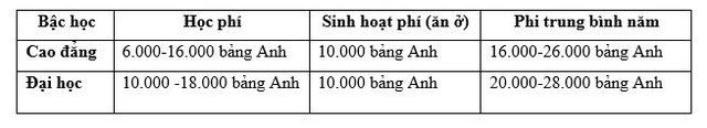 Miễn ph&iacute; x&eacute;t visa khi đăng k&yacute; du học Mỹ, Anh, &Uacute;c, Canada - Ảnh 5.