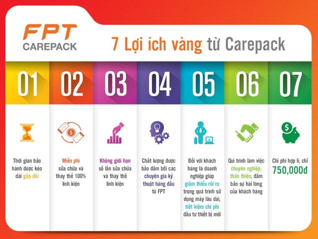 FPT Services triển khai dịch vụ bảo h&agrave;nh m&aacute;y t&iacute;nh mở rộng gi&aacute; rẻ - Ảnh 4.