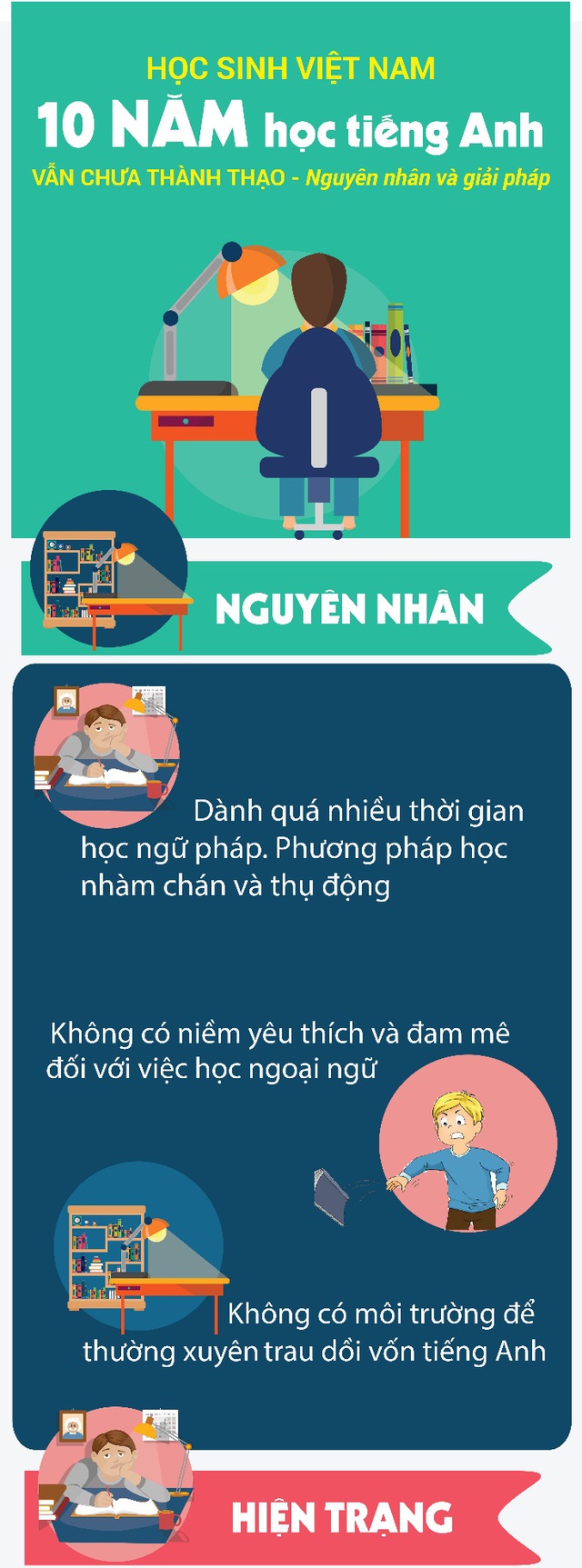 Đây là lý do vì sao học sinh Việt học tiếng Anh 10 năm vẫn chưa thành thạo - Ảnh 1.