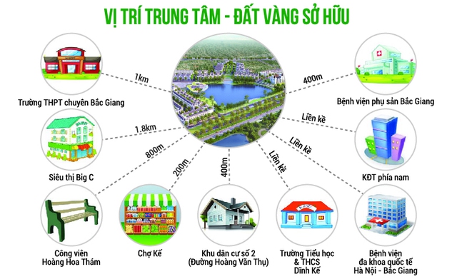 Sắp ra mắt chung cư cao cấp tại TP Bắc Giang – Areca Garden - Ảnh 1.