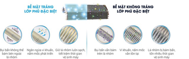 H&eacute; lộ chiếc điều h&ograve;a c&oacute; t&aacute;c dụng ngăn ngừa vi r&uacute;t c&uacute;m gia cầm H5N1 - Ảnh 1.