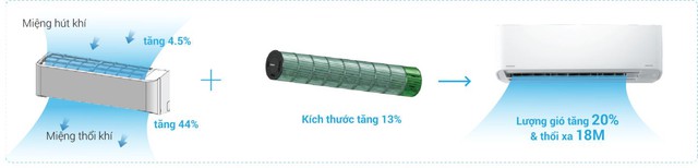 H&eacute; lộ chiếc điều h&ograve;a c&oacute; t&aacute;c dụng ngăn ngừa vi r&uacute;t c&uacute;m gia cầm H5N1 - Ảnh 4.