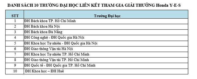 Những gương mặt kỹ sư và nhà khoa học trẻ Việt Nam xuất sắc tại Honda Y-E-S lần thứ 12 - Ảnh 8.