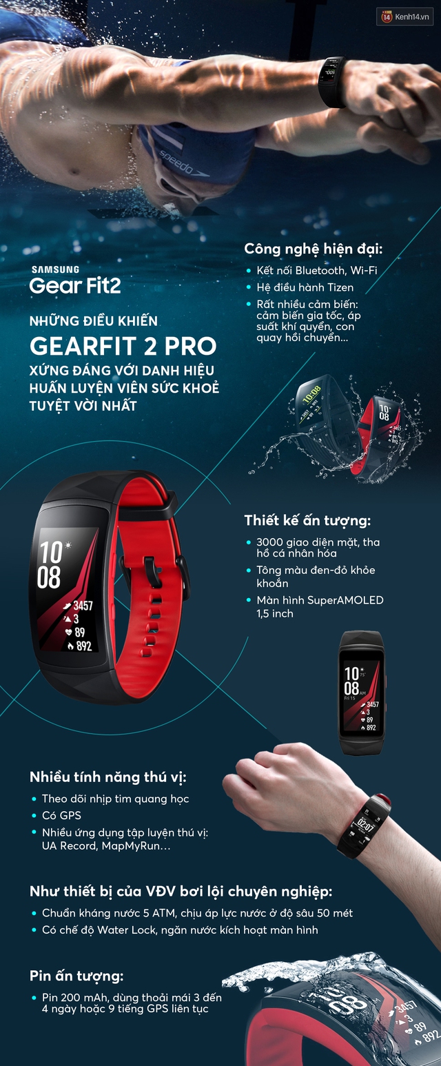 Những điều biến Gear Fit2 Pro xứng đáng với danh hiệu HLV sức khỏe tuyệt vời nhất - Ảnh 1.