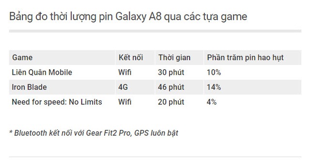 Trải nghiệm cấu hình và thời lượng pin trên Galaxy A8 - Ảnh 8.