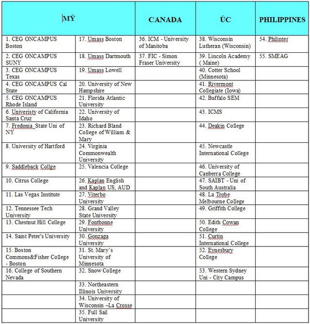 Ngày hội thông tin du học Mỹ, Canada, Úc và các nước - Ảnh 3.