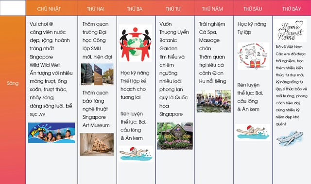 Bước khởi đầu với du học h&egrave; 2018 c&ugrave;ng GSE-beo - Ảnh 12.