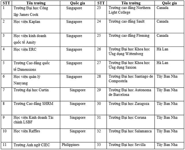 Săn học bổng 100% tại Ngày hội học bổng du học 2018 - Ảnh 4.