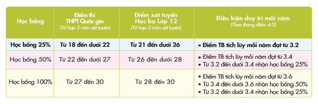 Thí sinh đổ về UEF ngay ngày đầu nhận hồ sơ xét tuyển học bạ - Ảnh 3.