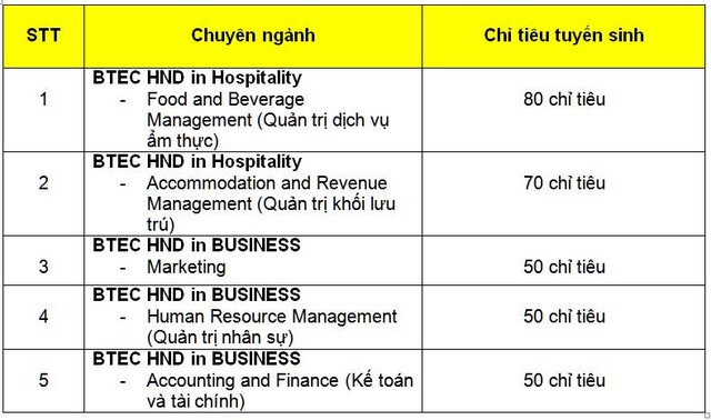 Cao đẳng Việt Mỹ công bố chỉ tiêu tuyển sinh đợt 3 cùng nhiều ưu đãi dành cho tân sinh viên - Ảnh 3.