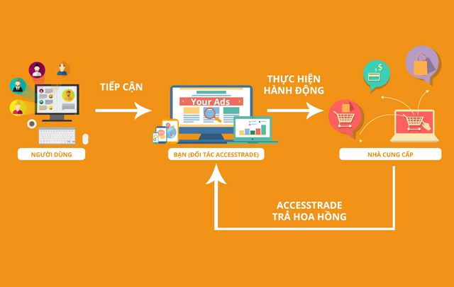 Cùng tìm hiểu phương thức kiếm tiền online kiểu mới đang “làm mưa làm gió” trong cộng đồng Influencer Việt Nam - Ảnh 1.