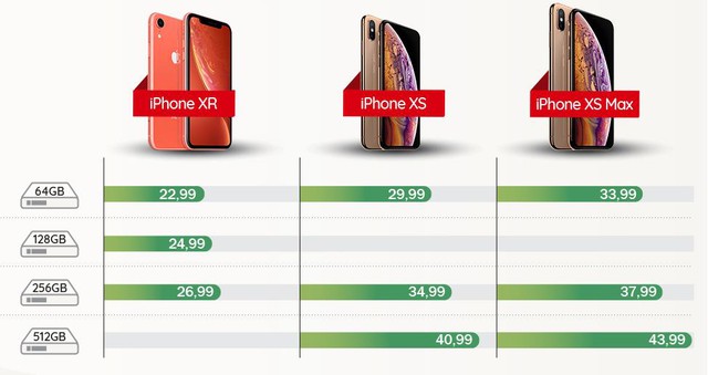 Giảm 2 triệu đồng, tăng 2 năm bảo h&agrave;nh khi đặt trước iPhone mới tr&ecirc;n Thế Giới Di Động - Ảnh 1.